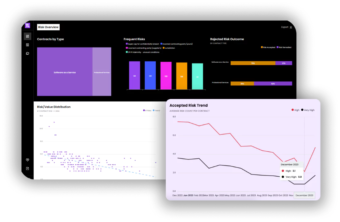 screenshot showing data visualisation